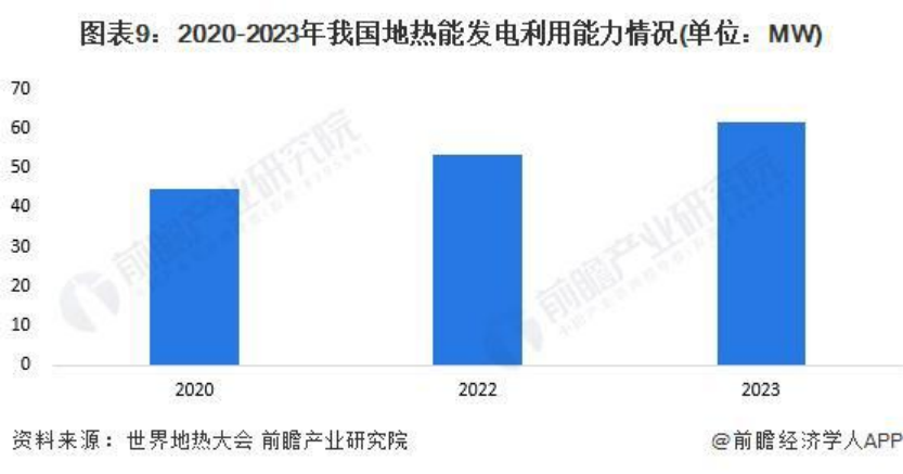 2024年中國地?zé)崮荛_發(fā)利用行業(yè)發(fā)展前景及趨勢(shì)預(yù)測(cè)-地大熱能