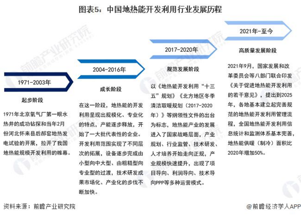 2024年中國地?zé)崮荛_發(fā)利用行業(yè)發(fā)展前景及趨勢(shì)預(yù)測(cè)-地大熱能