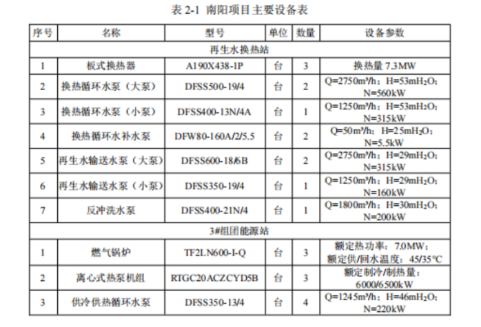 某市中心城區(qū)再生水源熱泵供熱供冷項目-地?zé)衢_發(fā)利用-地大熱能