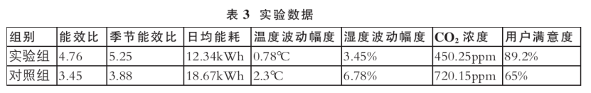 基于綠色建筑理念的暖通空調系統(tǒng)節(jié)能設計-地大熱能