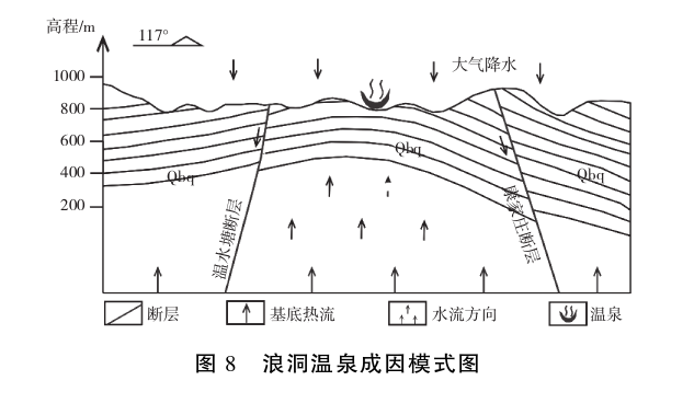 貴州地熱資源分布規(guī)律-地熱開發(fā)利用-地大熱能