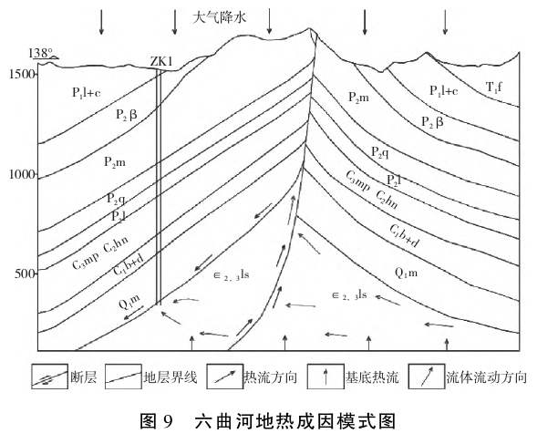 貴州地熱資源分布規(guī)律-地熱開發(fā)利用-地大熱能